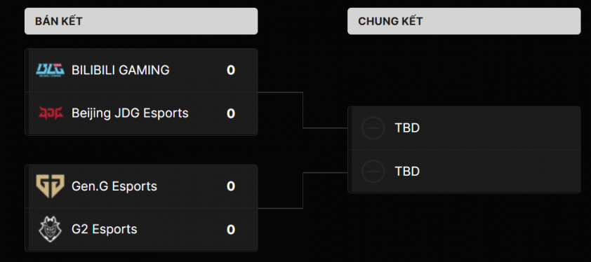 Bảng xếp hạng First Stand 2026 LOL 809953